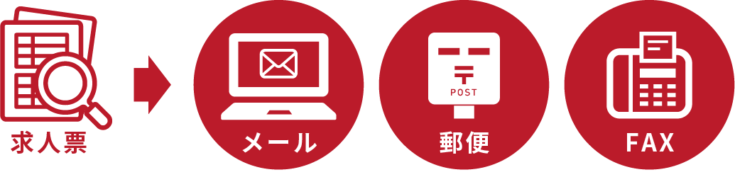 求人票